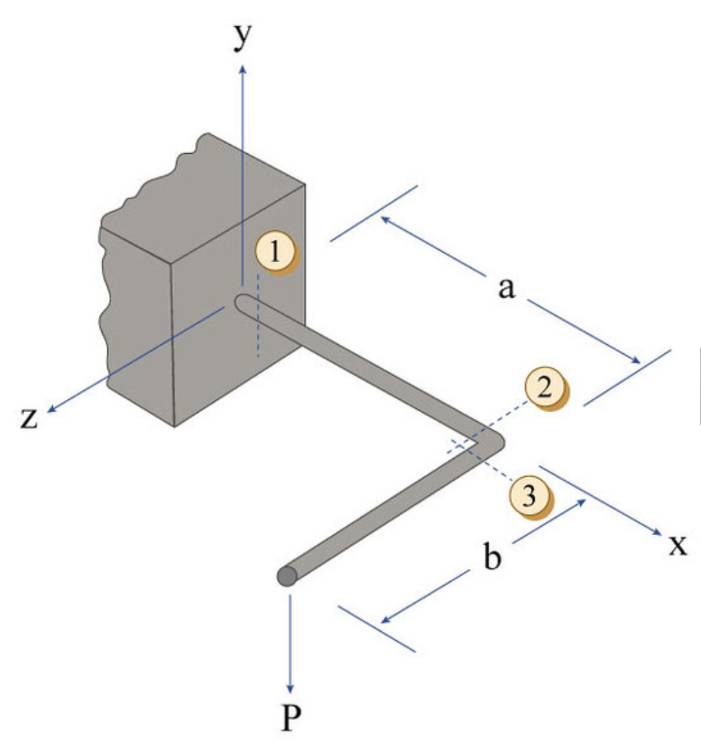 A bar is solidly supported from a wall section.