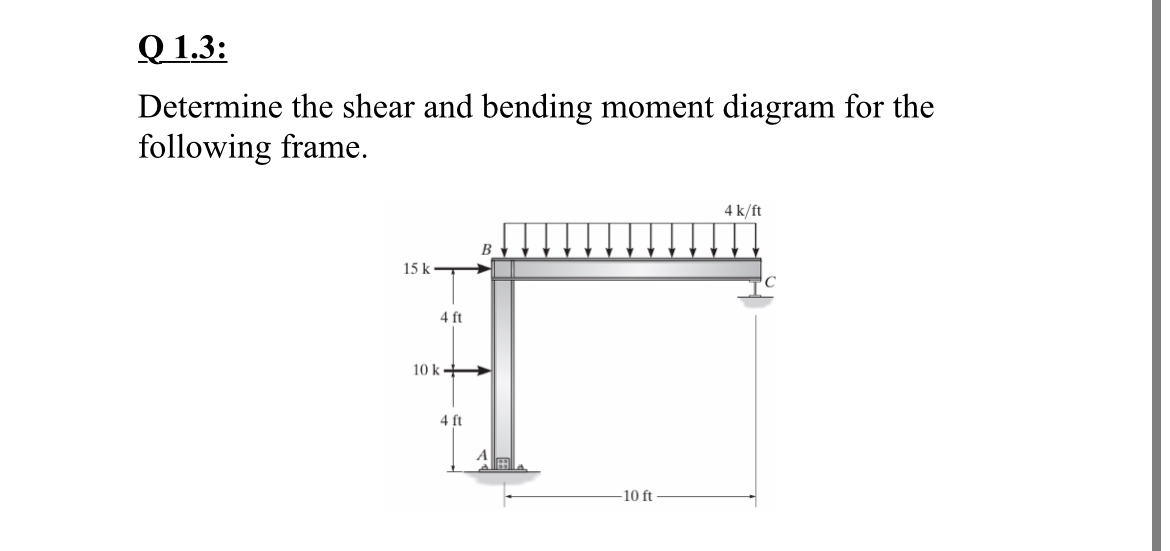 Q 1 . 3 : Determine the shear and bending moment