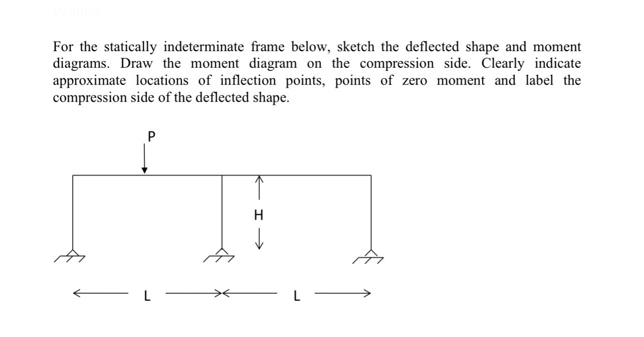 For the statically indeterminate frame below,
