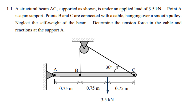 A structural beam AC , supported as shown, is
