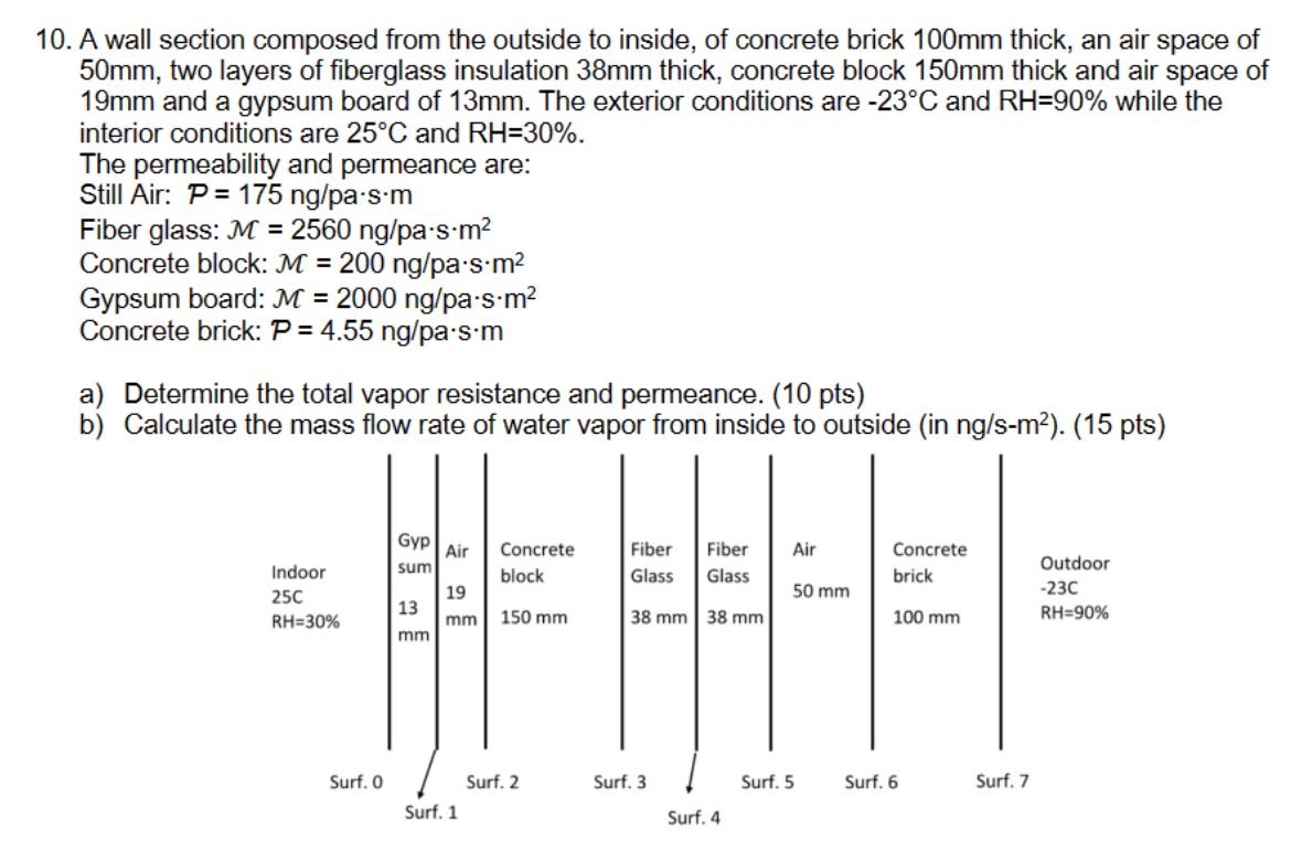 A wall section composed from the outside to