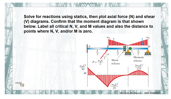 Solve for reactions using statics, then plot