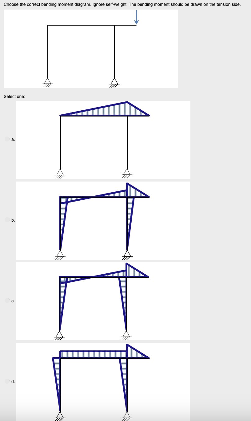 Choose the correct bending moment diagram. Ignore