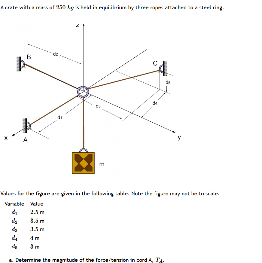 Values for the figure are given in the following