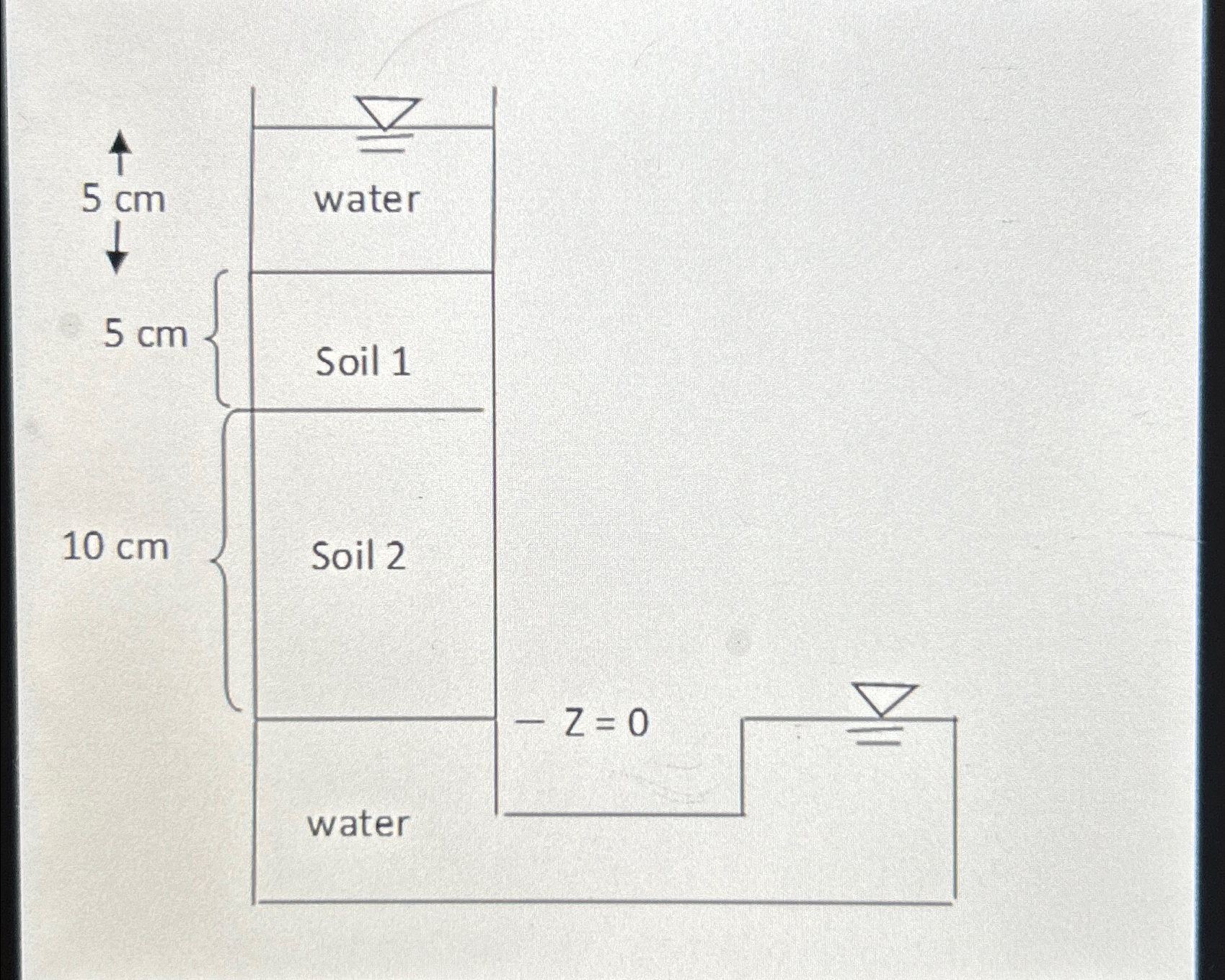 1 . find the flowrate through the layered soil