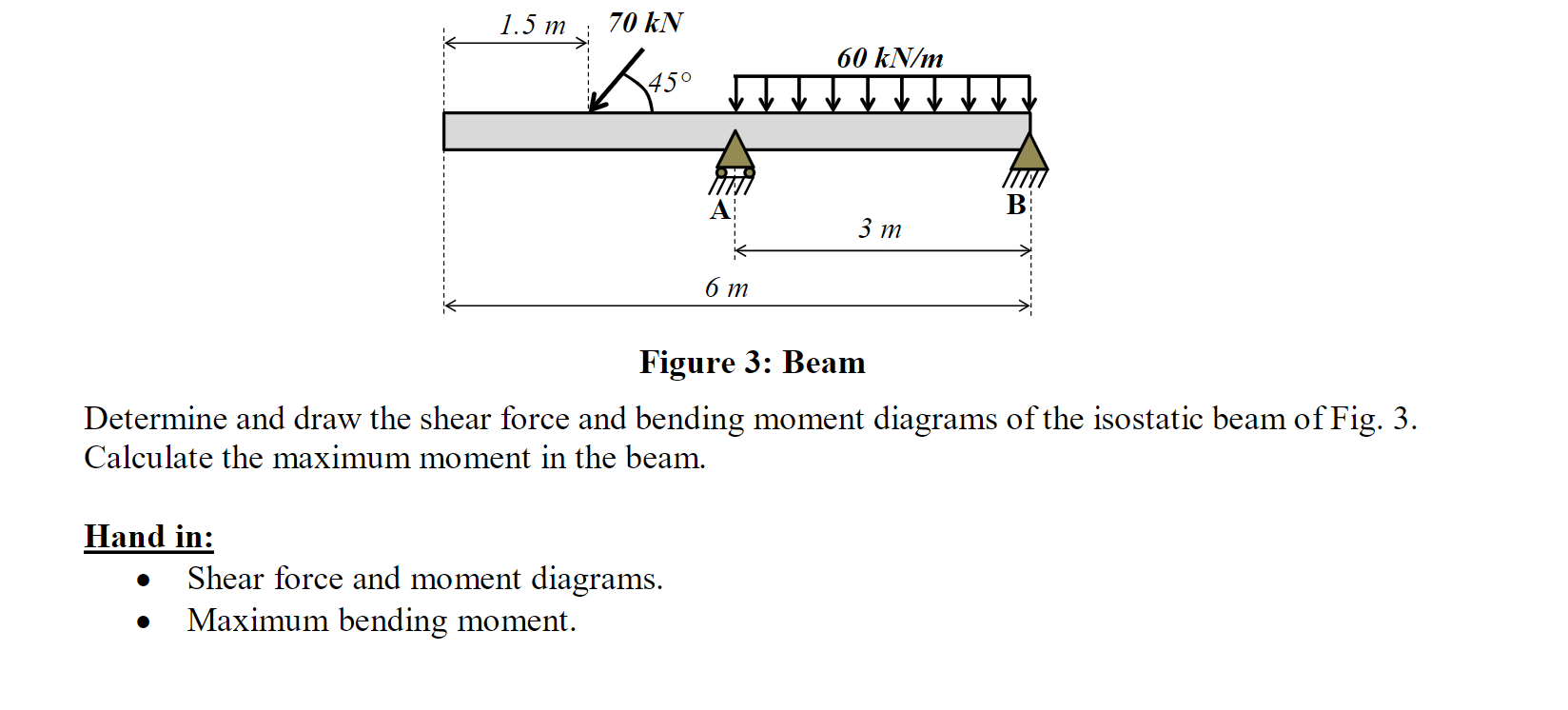 Figure 3 : Beam Determine and draw the shear