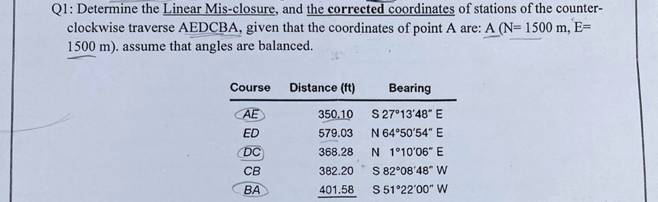 Q 1 : Determine the Linear Mis - closure, and the