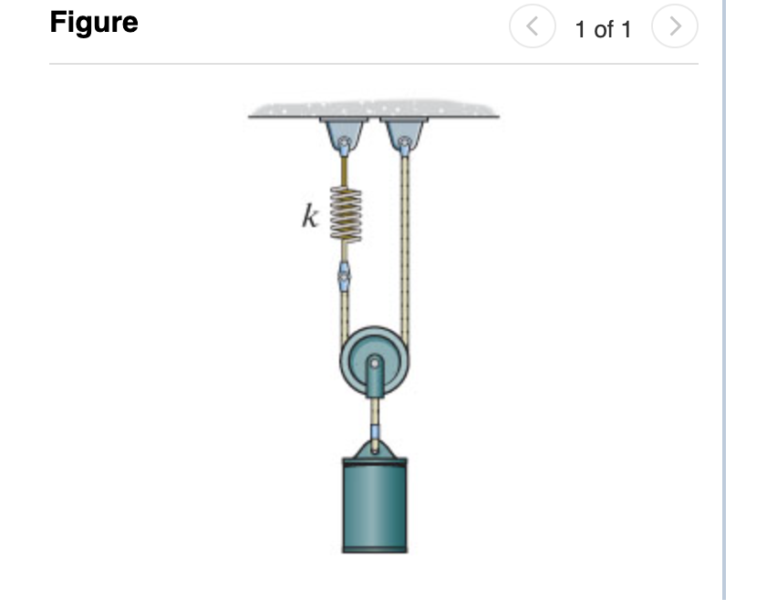 Determine the frequency of oscillation of the