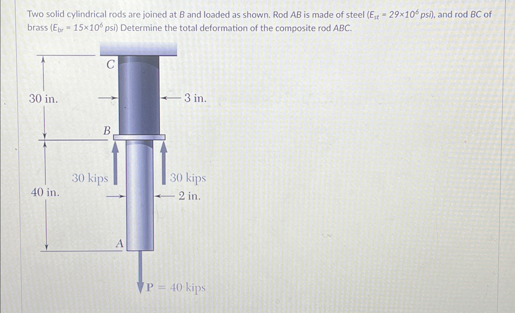 Two solid cylindrical rods are joined at B and