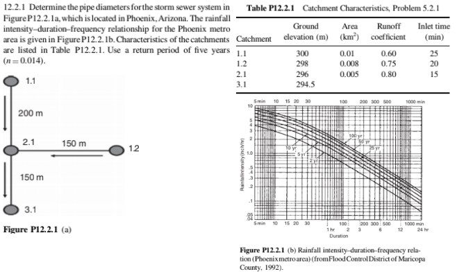 Solve using the Step - by - step method