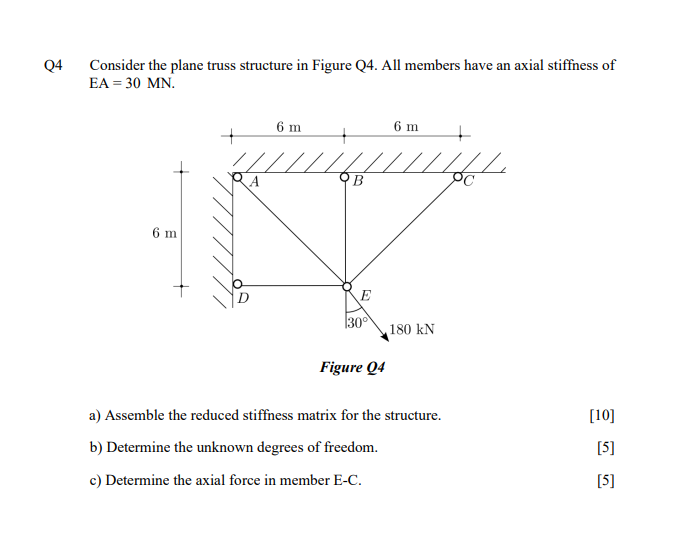 Q 4 Consider the plane truss structure in Figure