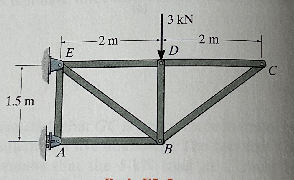 Using the method of joints, determine the force