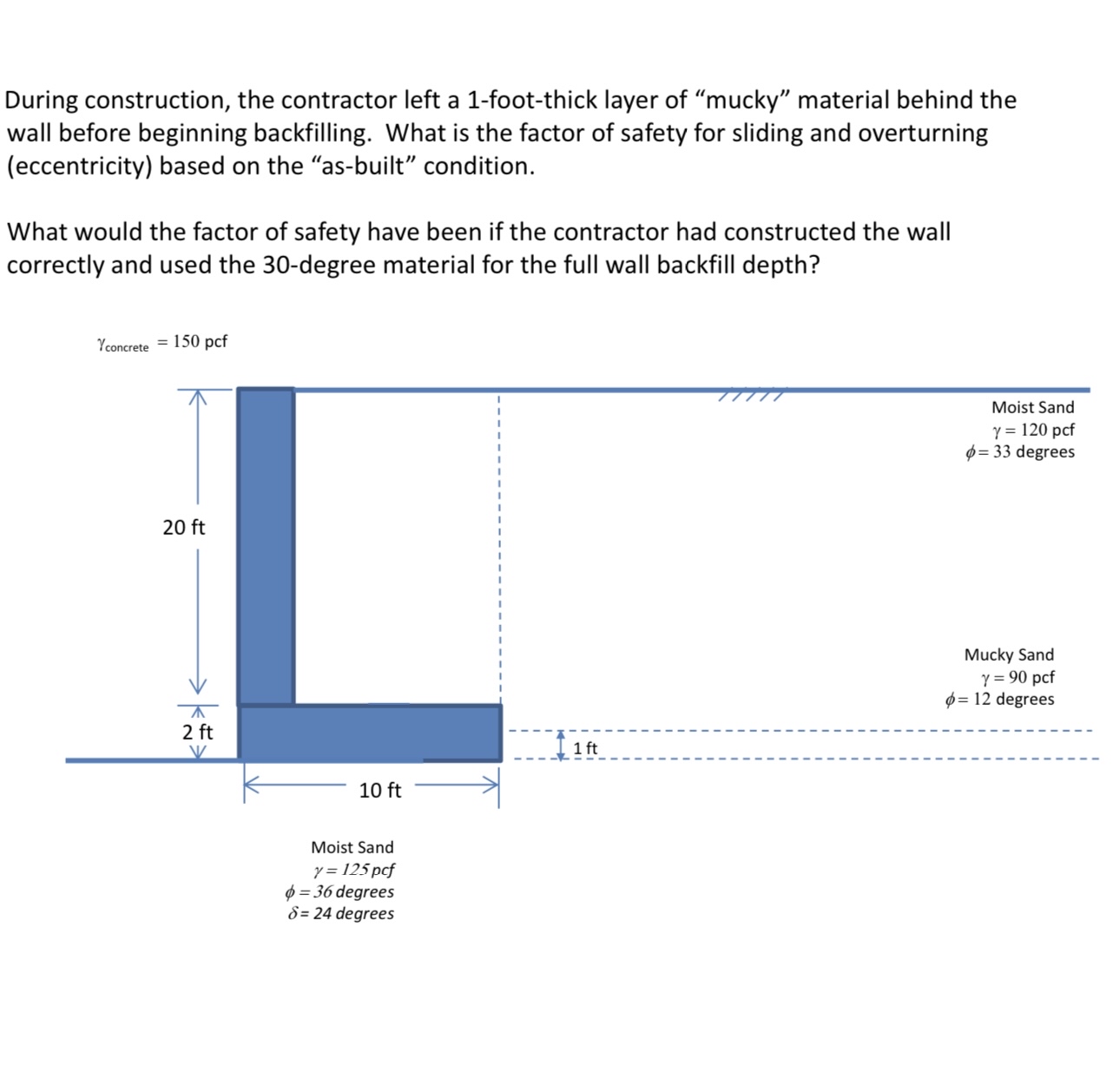 During construction, the contractor left a 1 -