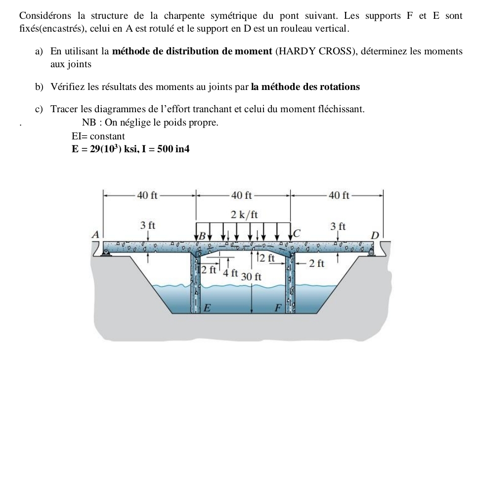 Consid rons la structure de la charpente sym