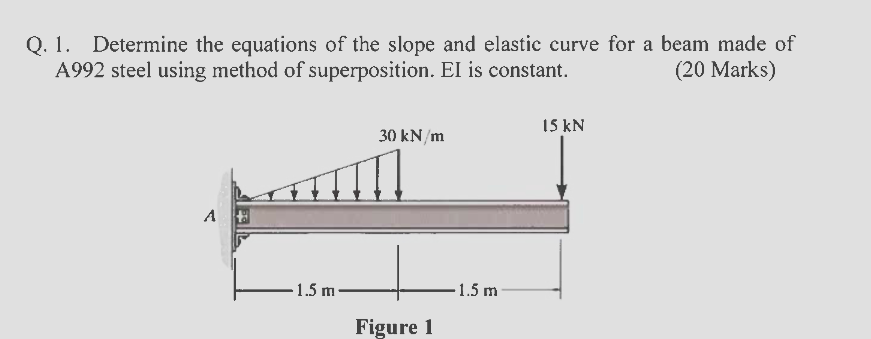 Q . 1 . Determine the equations of the slope and