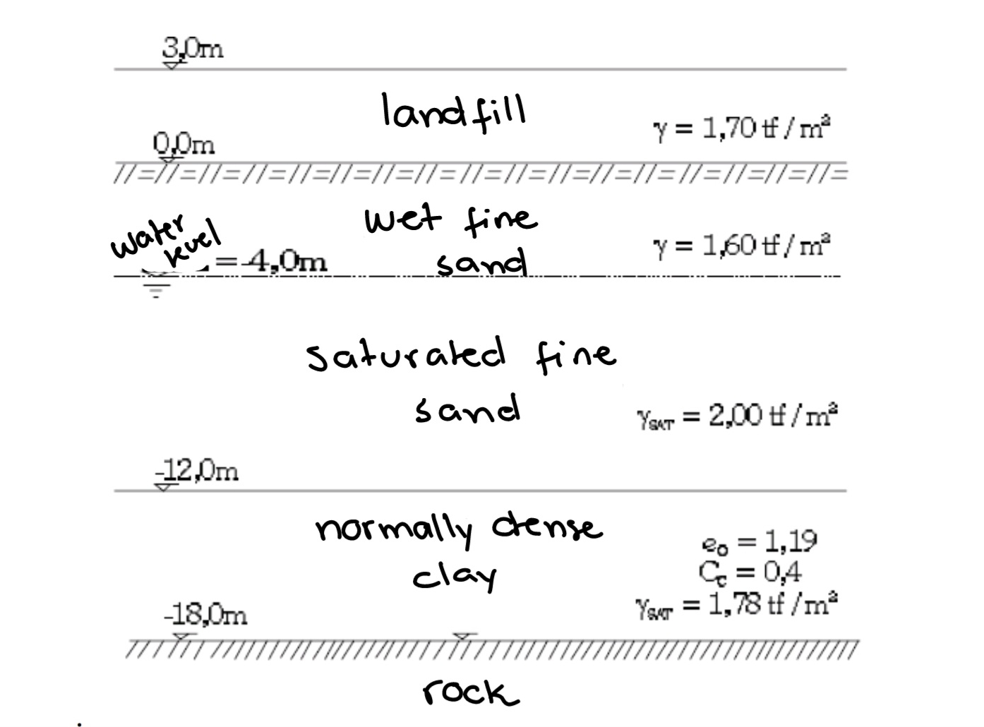 How long will it take for settlement to occur due