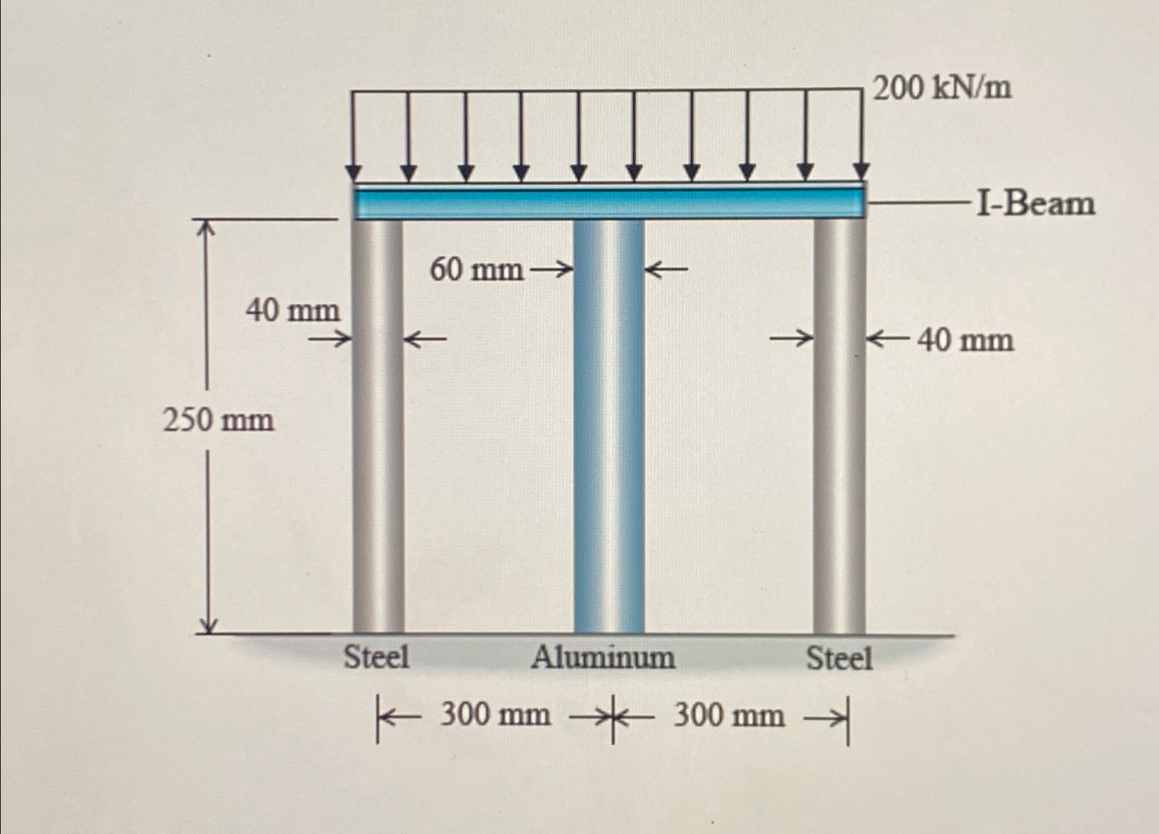 Part B - Write the equilibrium equation Express