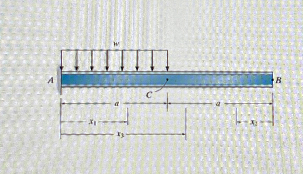 Determine: Elastic Curve for segment AC using