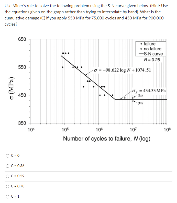 Use Miner's rule to solve the following problem