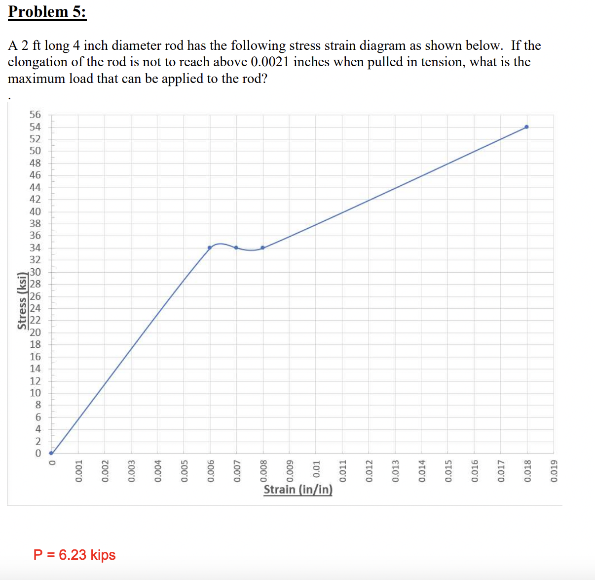Problem 5 : A 2 ft long 4 inch diameter rod has