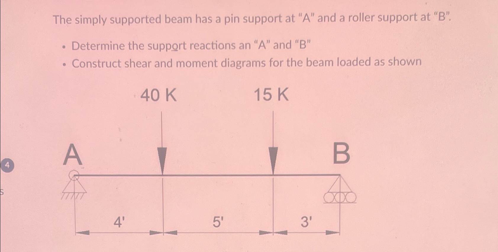 The simply supported beam has a pin support at "