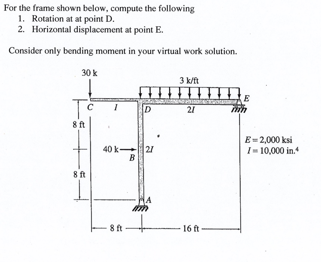 For the frame shown below, compute the following
