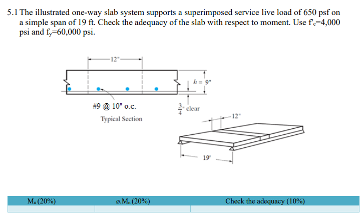 5 . 1 The illustrated one - way slab system