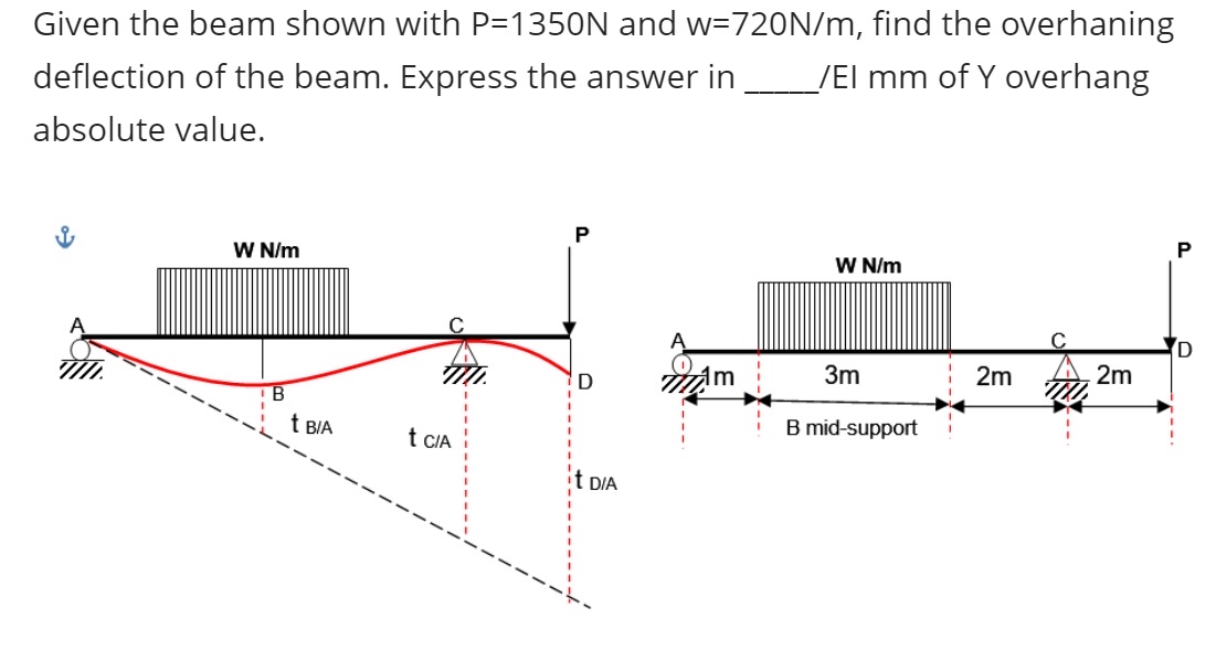 Given the beam shown with P = 1 3 5 0 N and w = 7