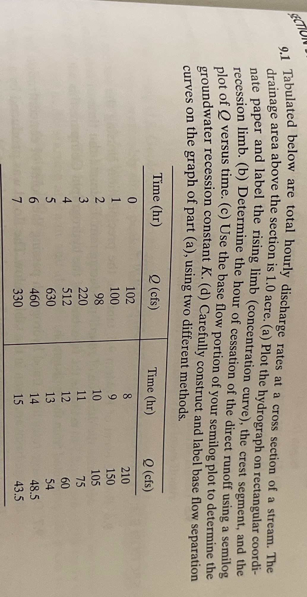 9 . 1 Tabulated below are total hourly discharge