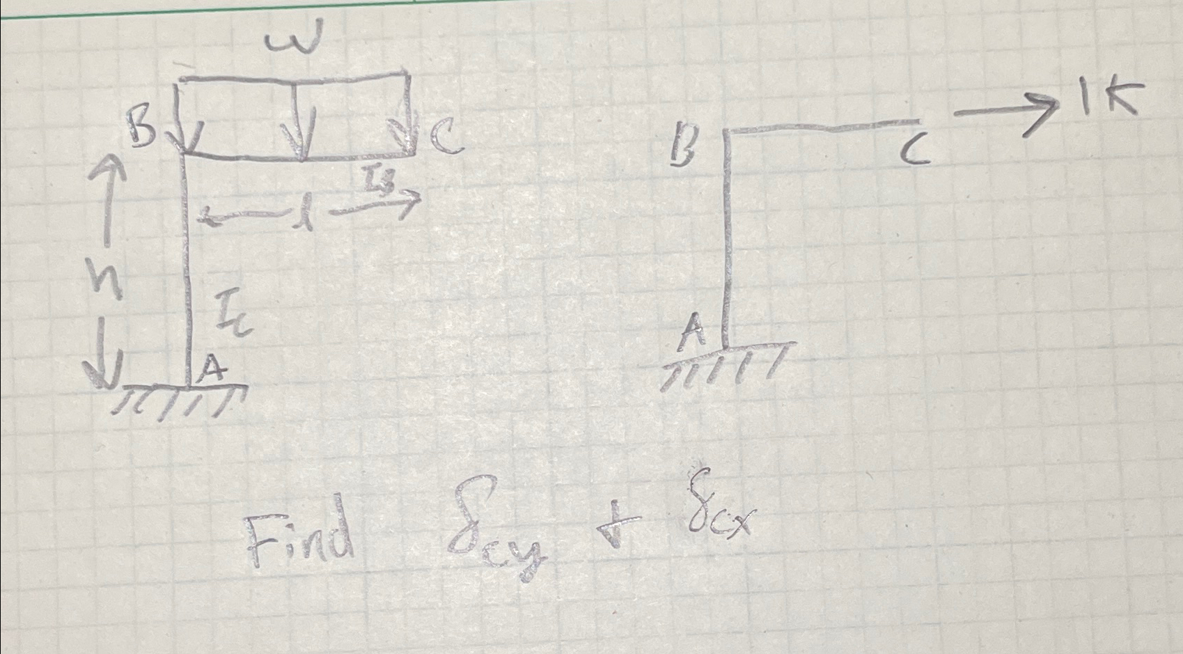 Find c y + c x Using volume intergrals