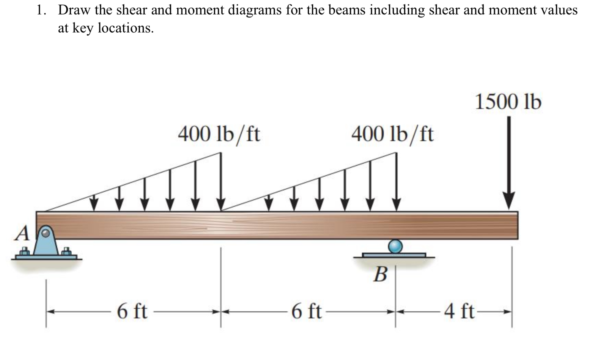 Draw the shear and moment diagrams for the beams