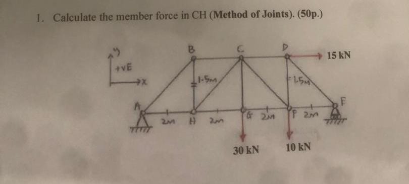 Calculate the member force in C H ( Method of