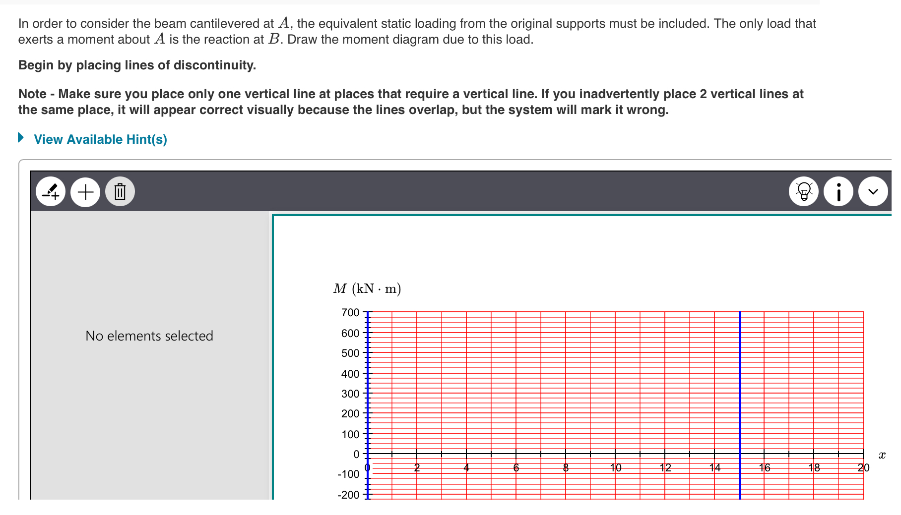 In order to consider the beam cantilevered at A ,