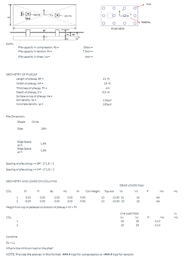 DATA: Plle capacity In compression, P a 2 - Plle