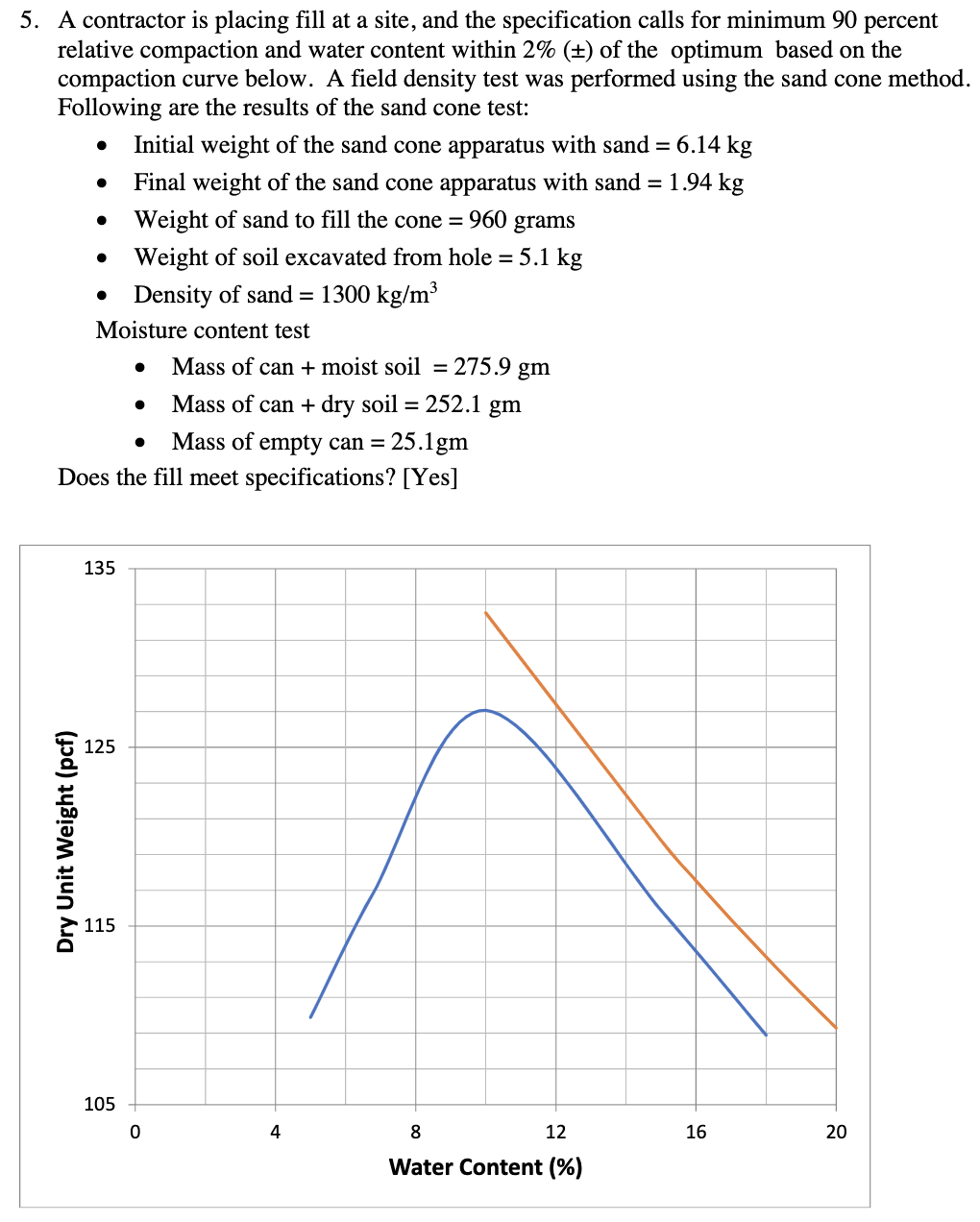 A contractor is placing fill at a site, and the