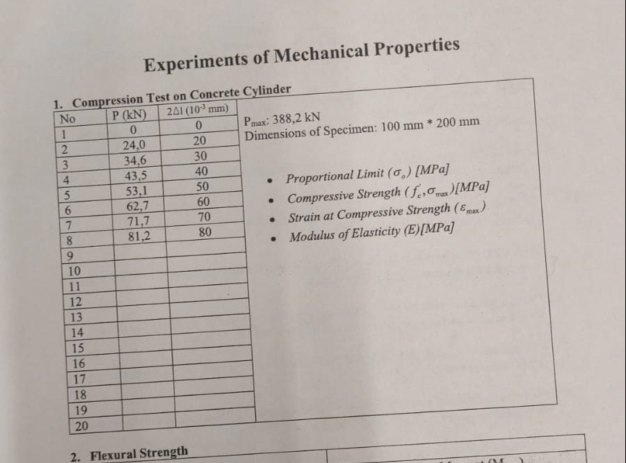 can you please urgently draw the stres strain