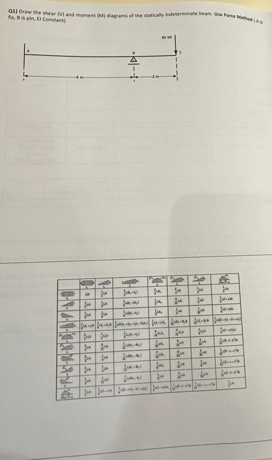 Q 1 ) Draw the shear ( V ) and moment ( M )