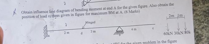 Obtain influence line diagram of bending moment