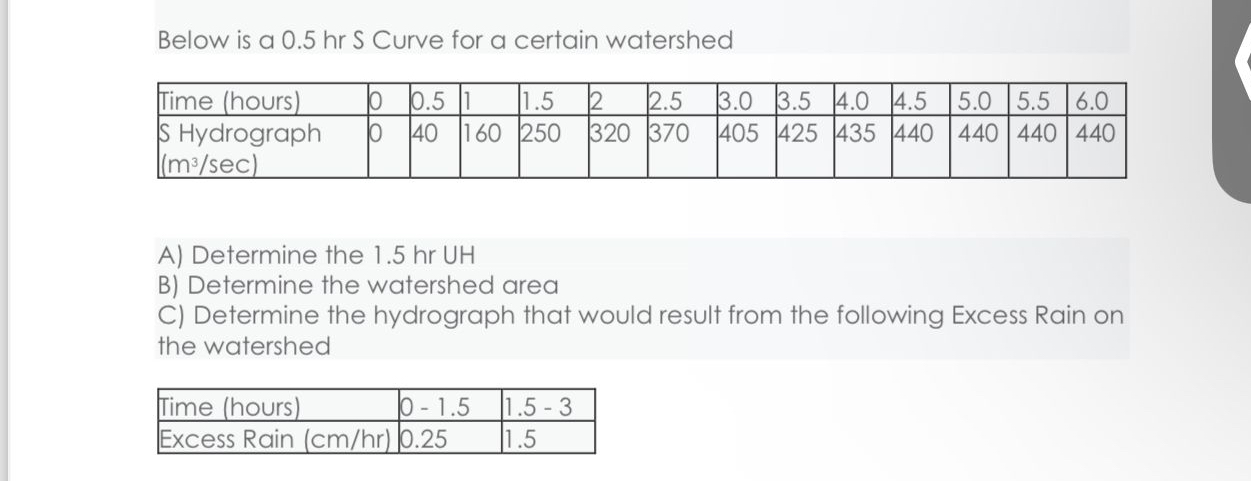 Below is a 0 . 5 h r S Curve for a certain