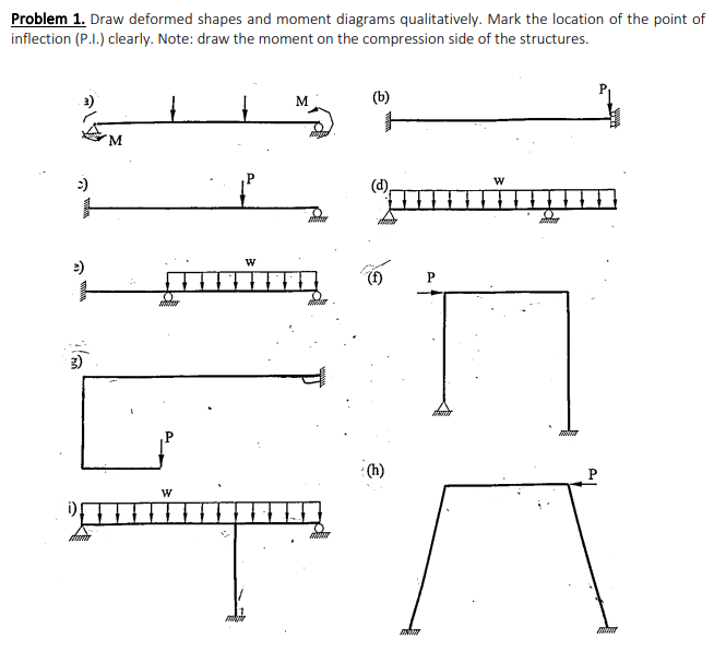 Problem 1 . Draw deformed shapes and moment