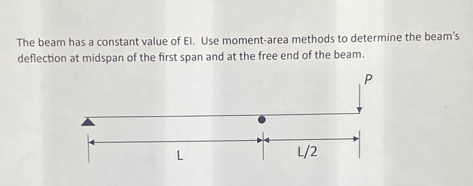 The beam has a constant value of El . Use moment