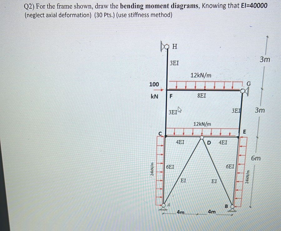Q 2 ) For the frame shown, draw the bending