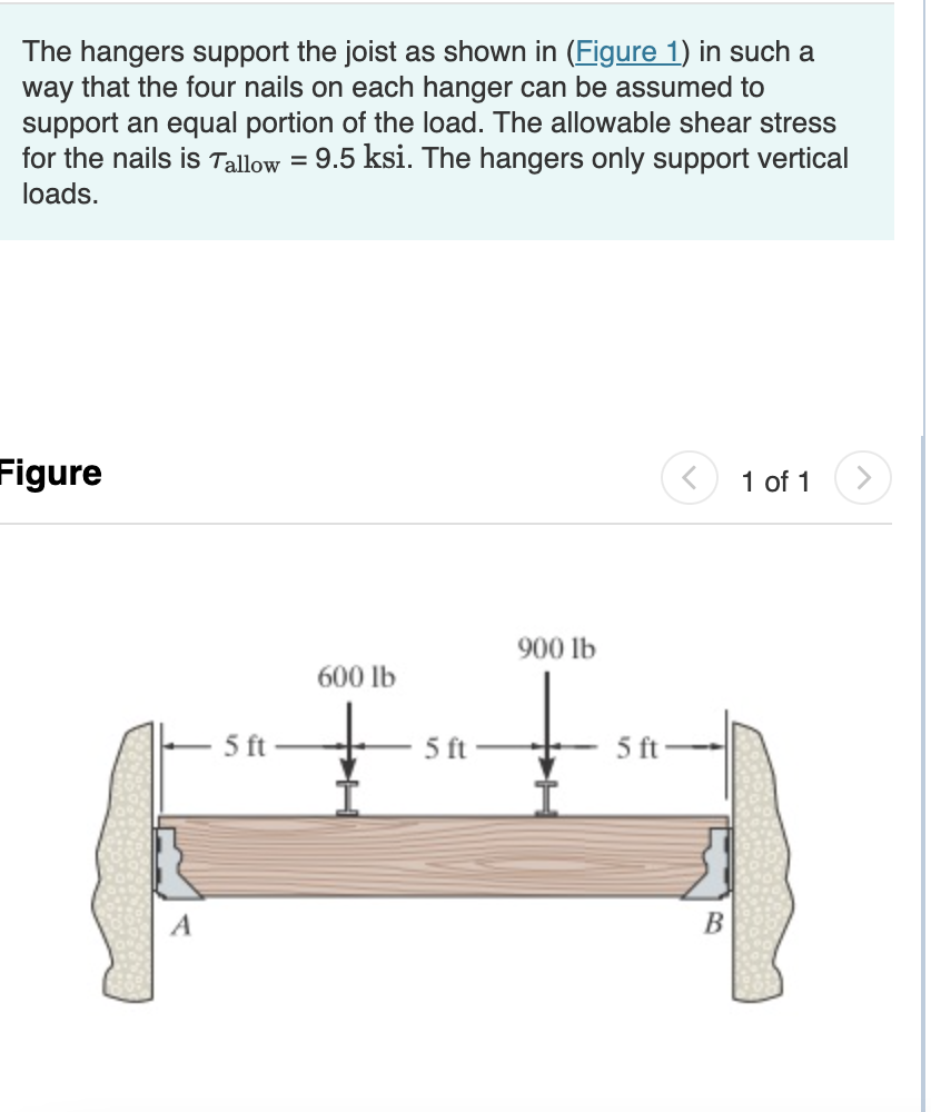 The hangers support the joist as shown in (