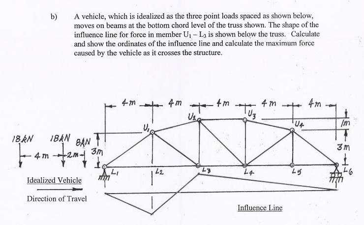 b ) A vehicle, which is idealized as the three