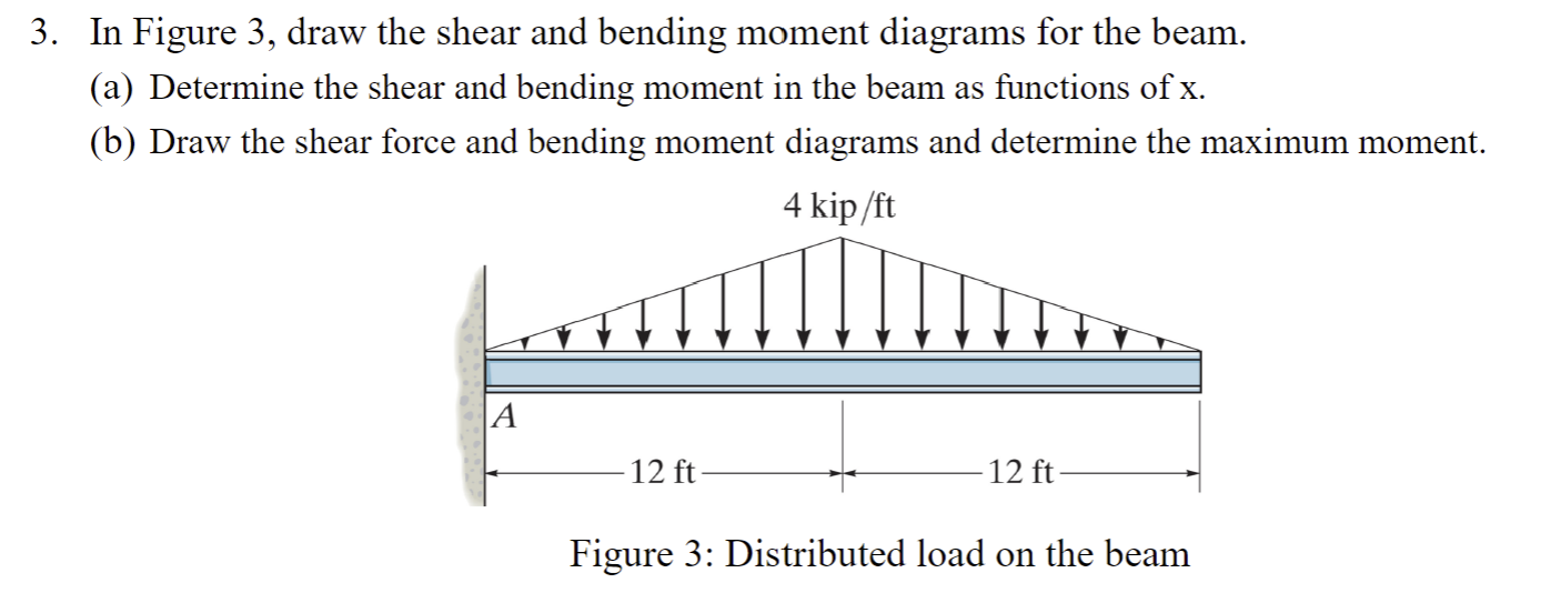 In Figure 3 , draw the shear and bending moment
