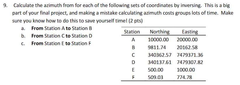 Calculate the azimuth from for each of the