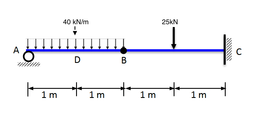 Deflection Calculation using virtual work method.