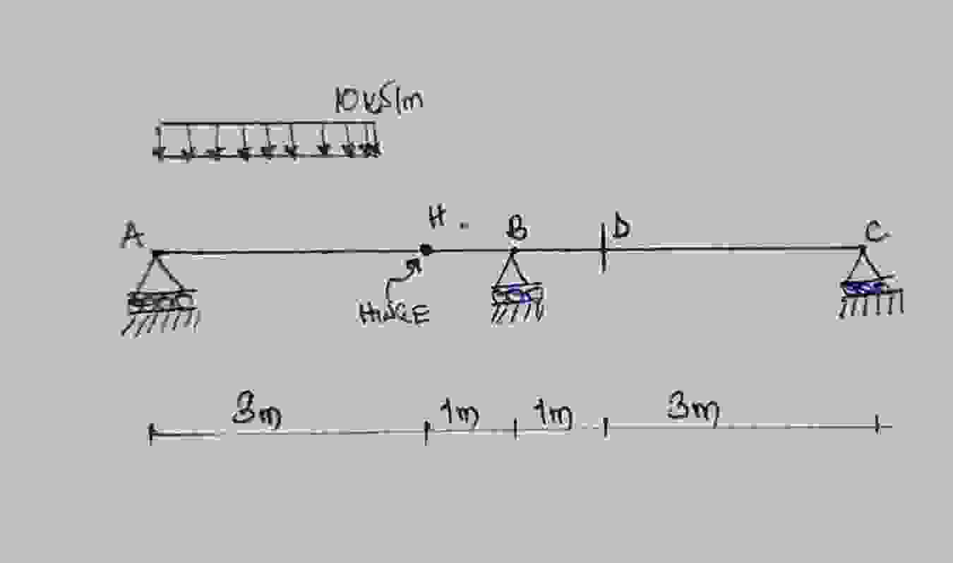 A hinged beam structure is given in the Figure