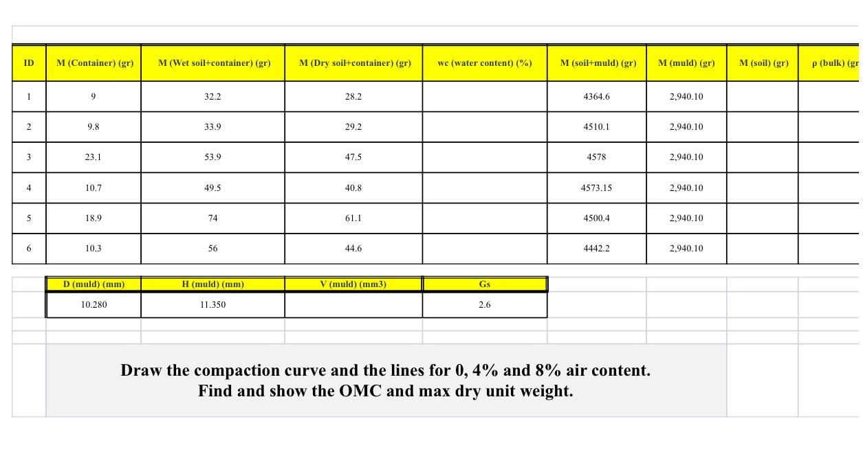 \ table [ [ ID , M ( Container ) ( gr ) , M ( Wet