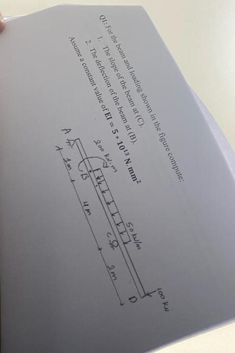 The slop of defien of the beam